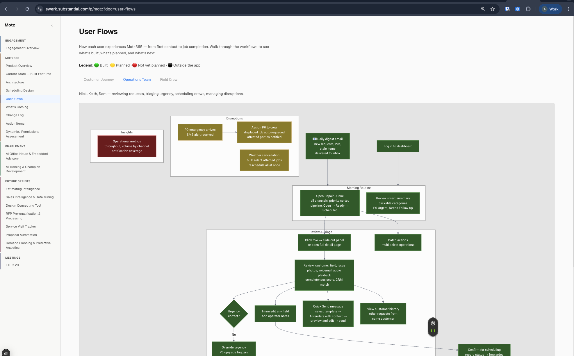 Workflow diagram